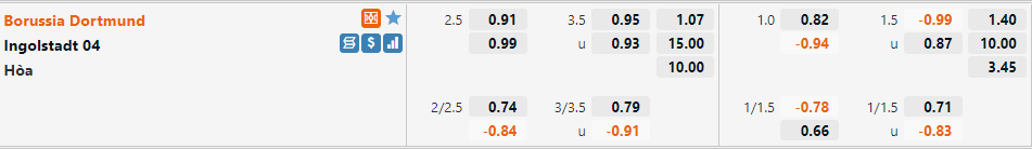 Tỷ lệ Dortmund vs Ingolstadt