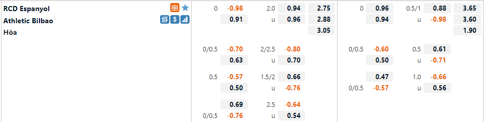 Espanyol vs Bilbao Espanyol vs Bilbao
