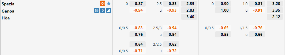 Tỷ lệ Spezia vs Genoa