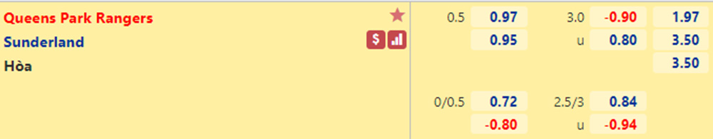 Tỷ lệ QPR vs Sunderland (27/10/2021)