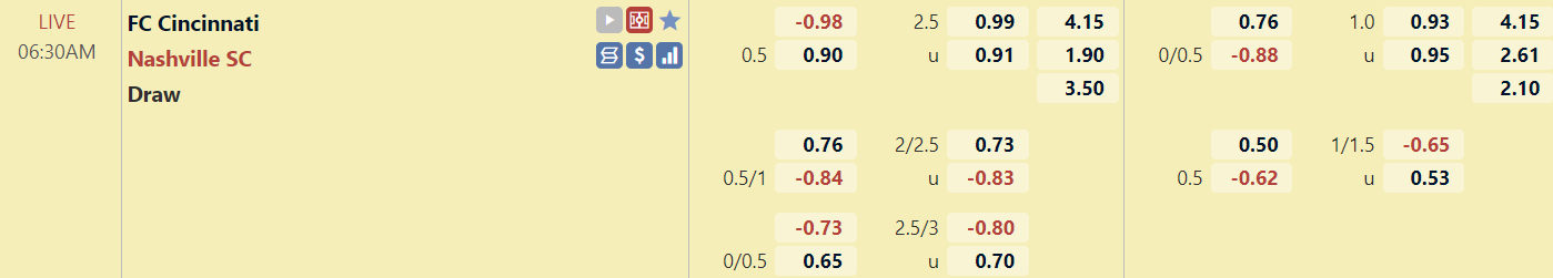 Tỉ lệ trận đấu Cincinnati vs Nashville