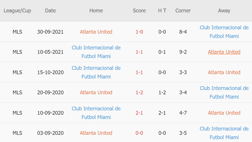 Lịch sử đối đầu Atlanta United vs Inter Miami