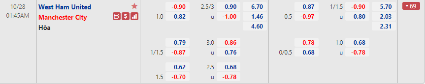 West Ham vs Man City