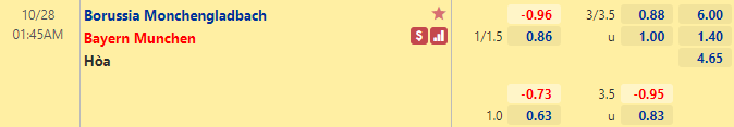 Tỷ lệ Gladbach vs Bayern Munich