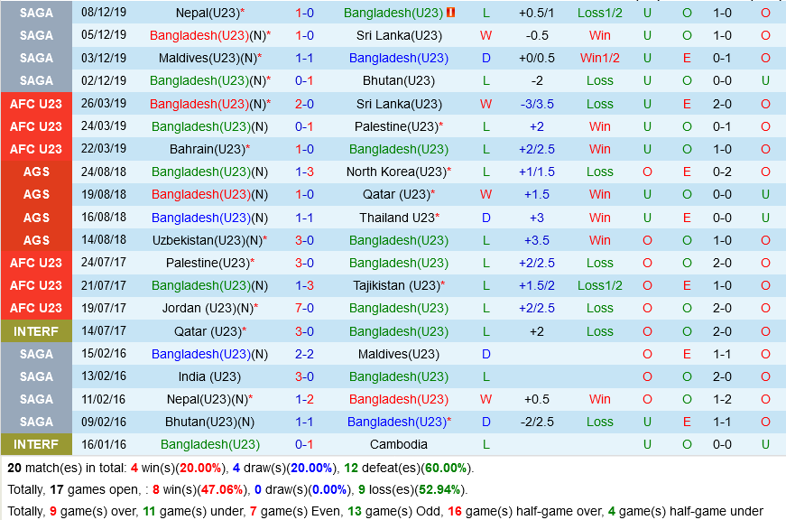 U23 Bangladesh vs U23 Kuwait
