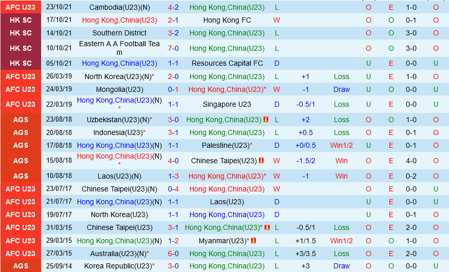 U23 Hong Kong vs U23 Nhật Bản U23 Hong Kong vs U23 Nhật Bản