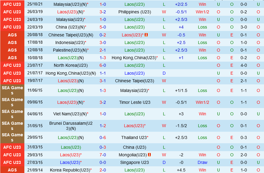 U23 Lào vs U23 Thái Lan U23 Lào vs U23 Thái Lan
