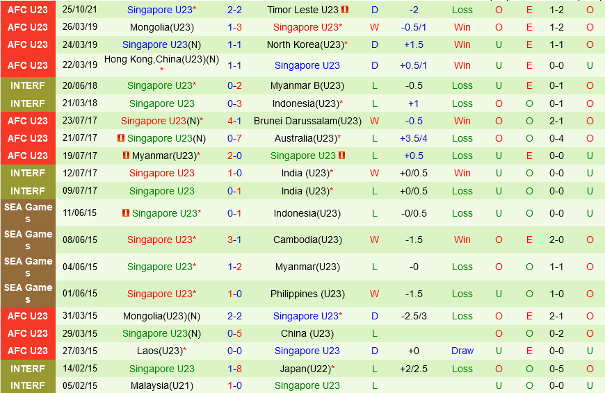 U23 Philippines VS U23 Singapore U23 Philippines VS U23 Singapore