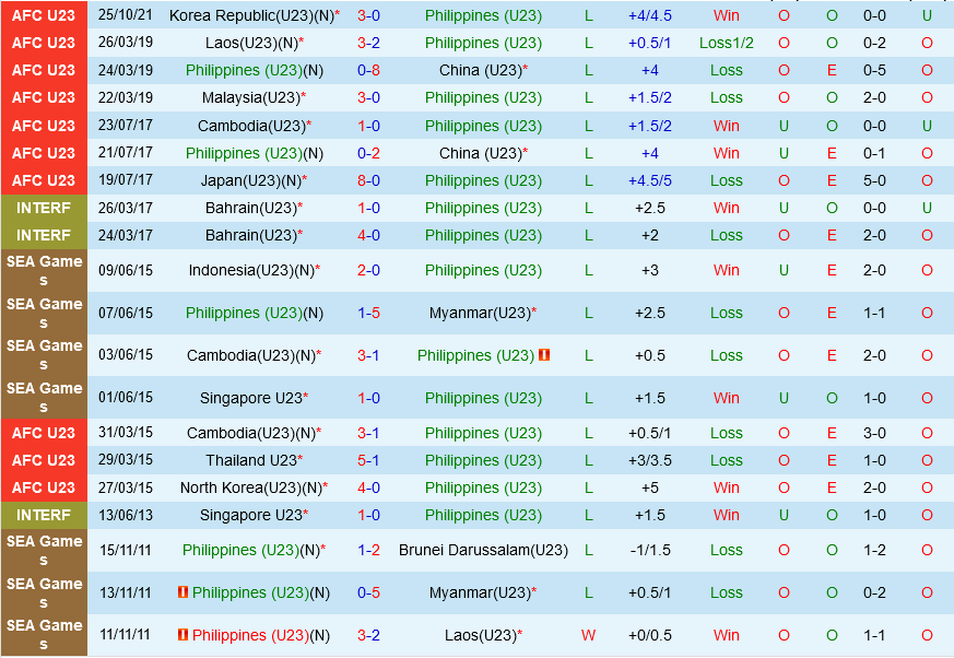 U23 Philippines VS U23 Singapore U23 Philippines VS U23 Singapore