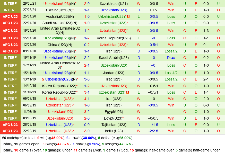 U23 Saudi Arabia vs U23 Uzbekistan U23 Saudi Arabia vs U23 Uzbekistan