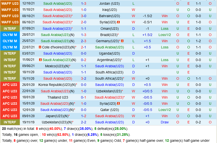 U23 Saudi Arabia vs U23 Uzbekistan U23 Saudi Arabia vs U23 Uzbekistan