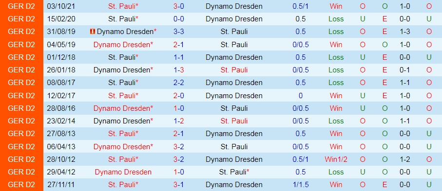 Dynamo Dresden vs St.Pauli