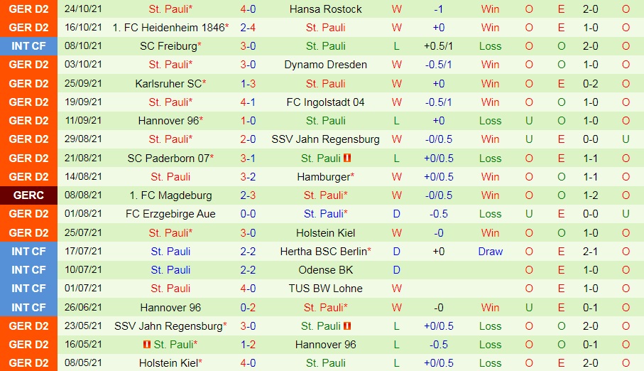 Dynamo Dresden vs St.Pauli