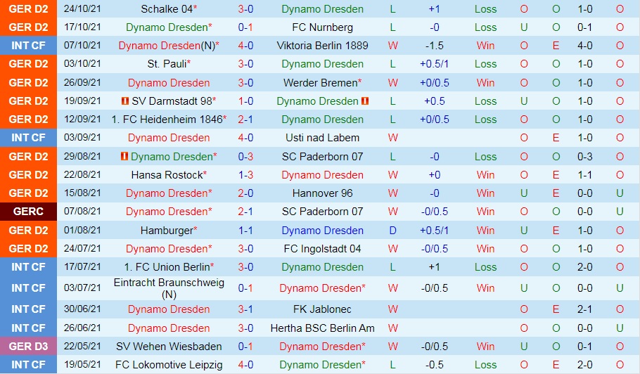 Dynamo Dresden vs St.Pauli