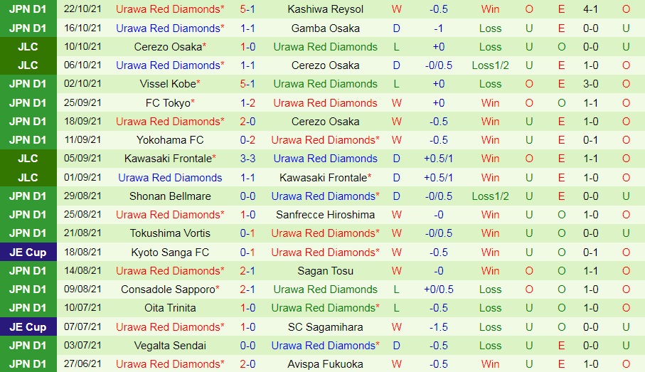 Gamba Osaka vs Urawa Red