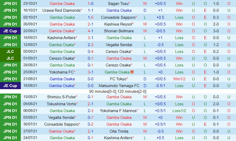 Gamba Osaka vs Urawa Red