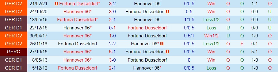 Hannover vs Dusseldorf