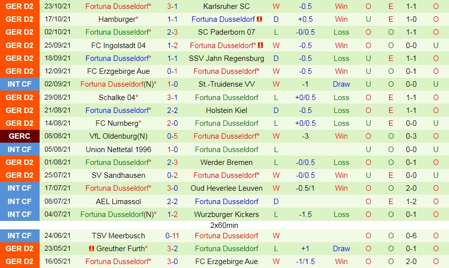 Hannover vs Dusseldorf