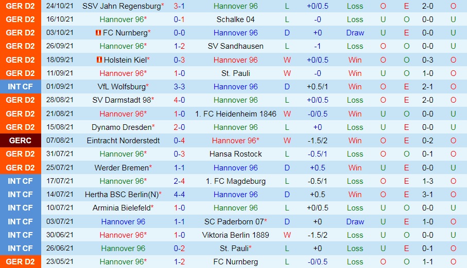 Hannover vs Dusseldorf