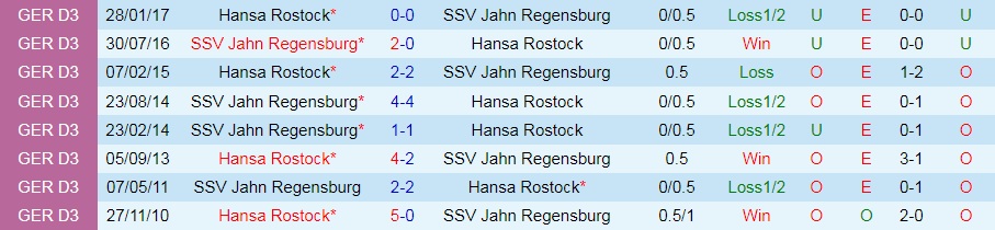 Jahn Regensburg vs Hansa Rostock