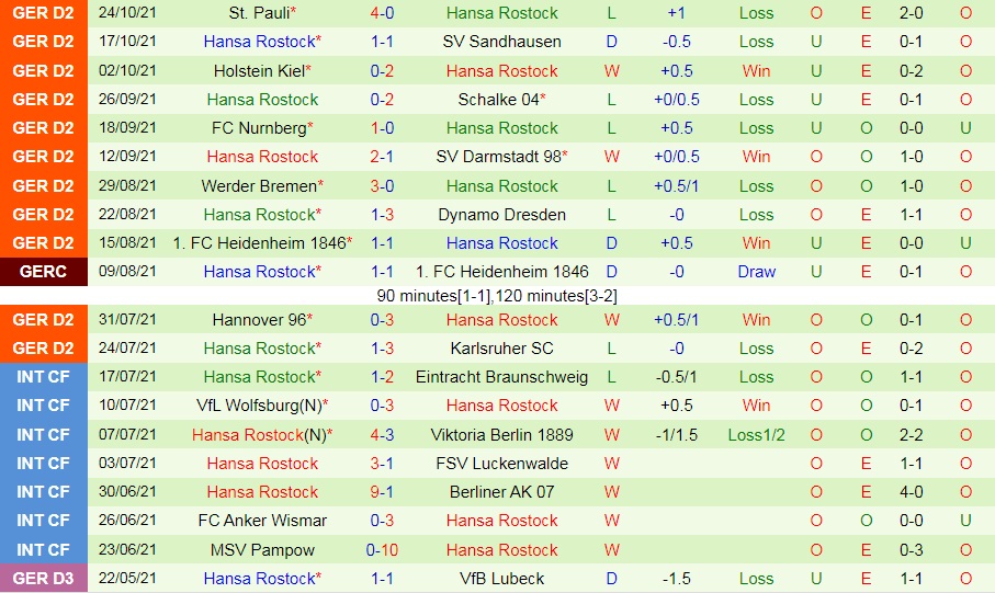 Jahn Regensburg vs Hansa Rostock