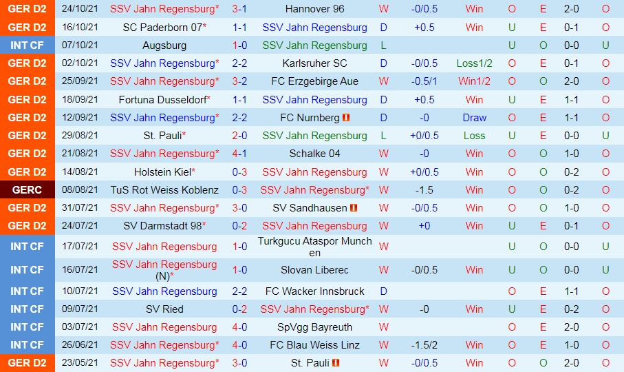 Jahn Regensburg vs Hansa Rostock