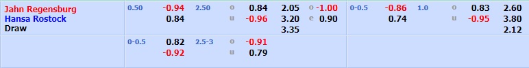 Jahn Regensburg vs Hansa Rostock