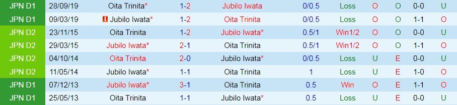 Jubilo Iwata vs Oita Trinita