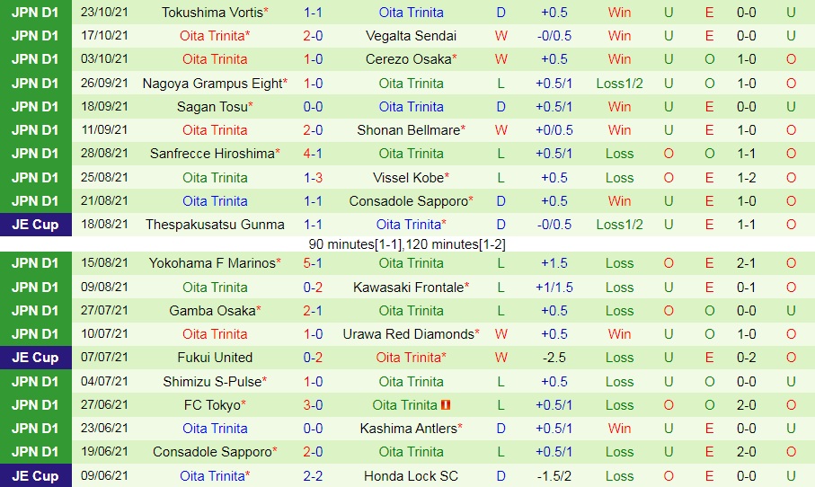 Jubilo Iwata vs Oita Trinita