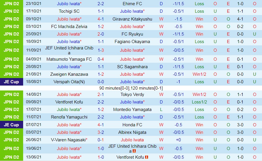 Jubilo Iwata vs Oita Trinita