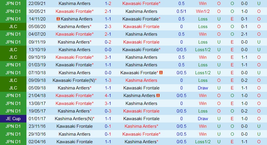 Kawasaki Frontale vs Kashima Antlers