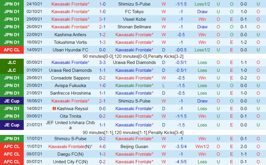 Kawasaki Frontale vs Kashima Antlers