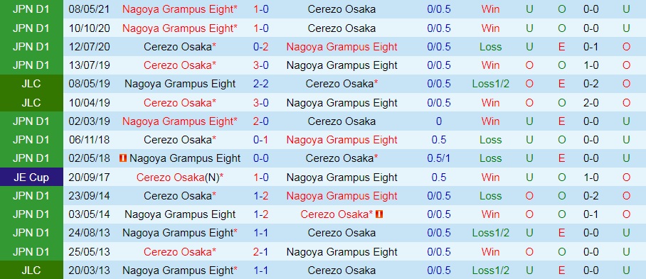 Nagoya Grampus vs Cerezo Osaka