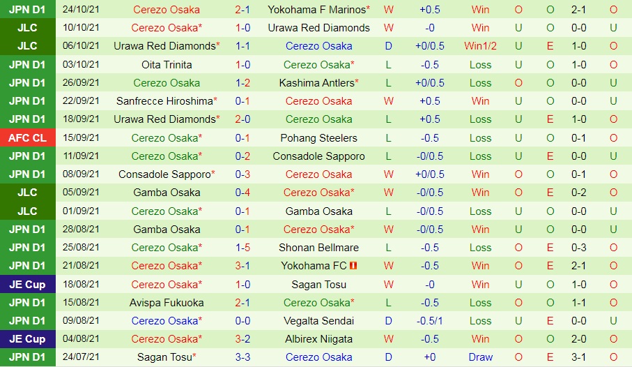 Nagoya Grampus vs Cerezo Osaka