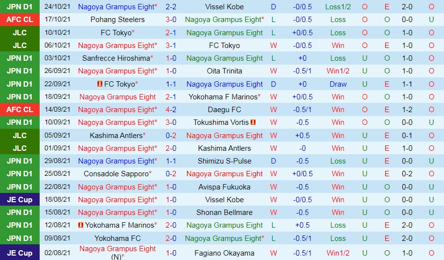 Nagoya Grampus vs Cerezo Osaka