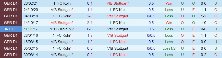 Stuttgart vs Cologne