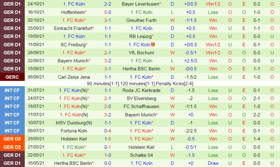 Stuttgart vs Cologne