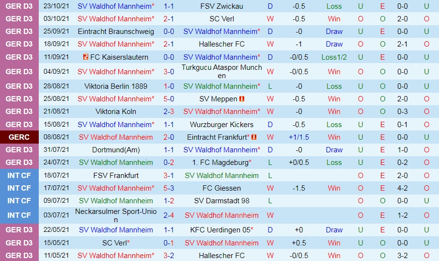Waldhof Mannheim vs Union Berlin