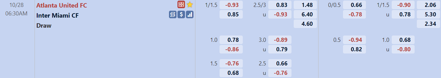 Tỉ lệ trận đấu Atlanta United vs Inter Miami