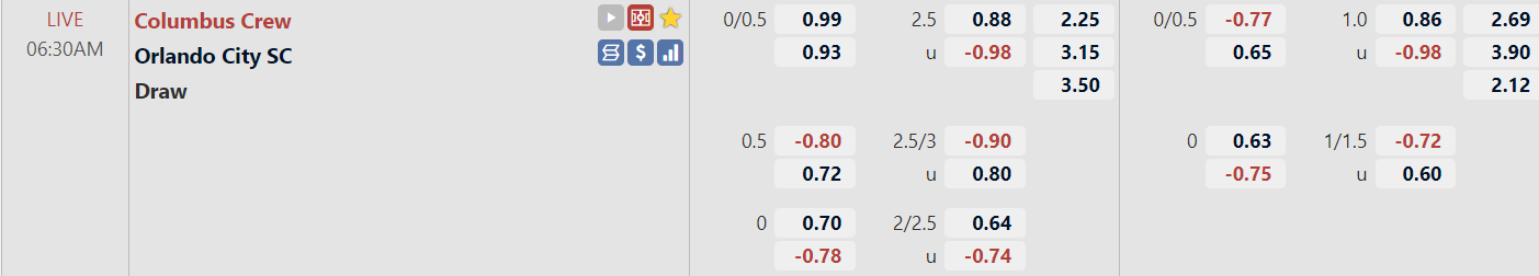 Tỉ lệ trận đấu Columbus Crew vs Orlando