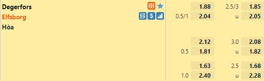 Tỷ lệ Degerfors vs Elfsborg