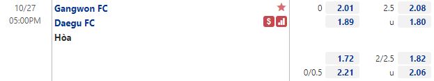 Tỷ lệ Gangwon vs Daegu