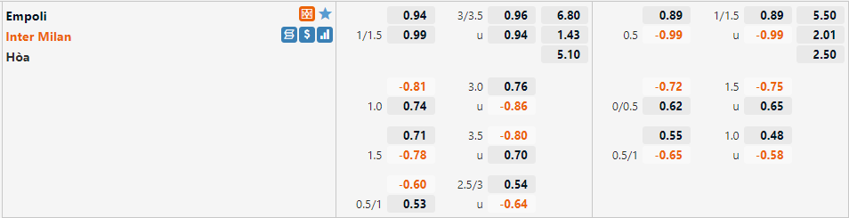 Tỷ lệ Empoli vs Inter Milan