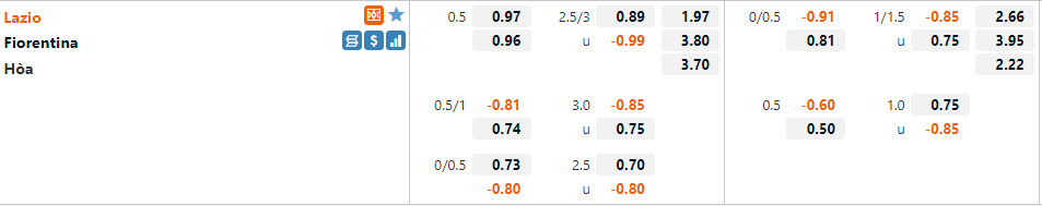 Tỷ lệ Lazio vs Fiorentina
