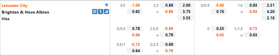 Tỷ lệ Leicester vs Brighton