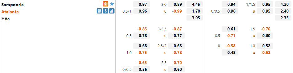 Tỷ lệ Sampdoria vs Atalanta