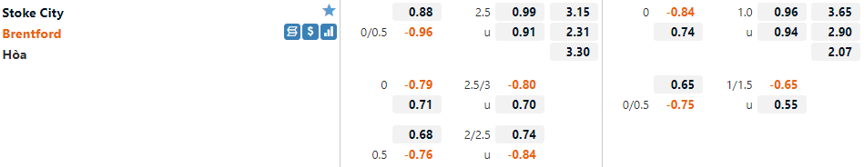 Tỷ lệ Stoke vs Brentford