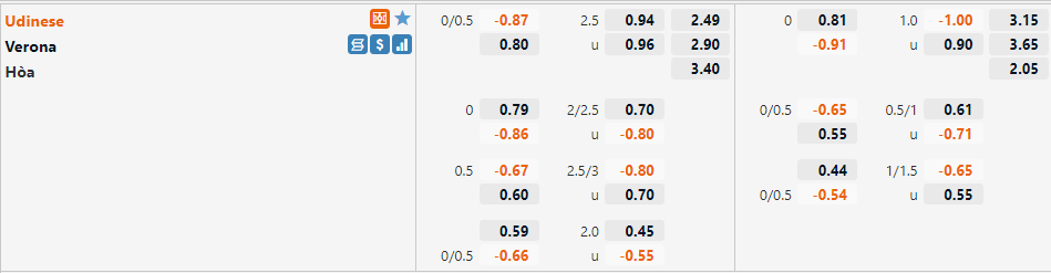 Tỷ lệ Udinese vs Verona