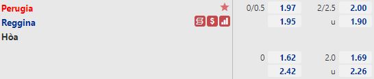 Tỷ lệ Perugia vs Reggina