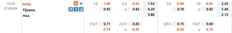 Tỷ lệ trận Atlas vs Tijuana